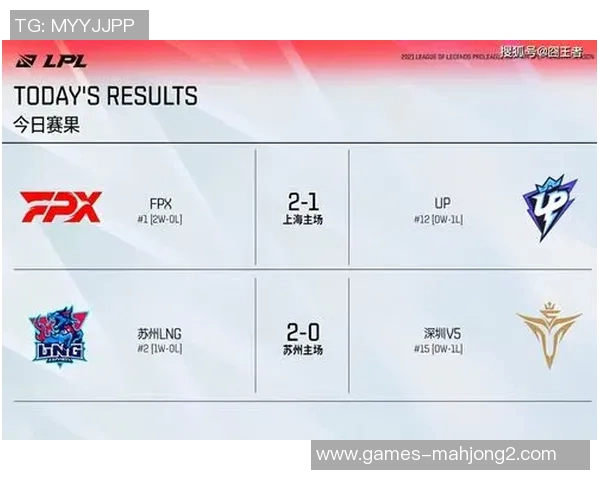 青年赛中LNG战队表现分析与经验总结探讨