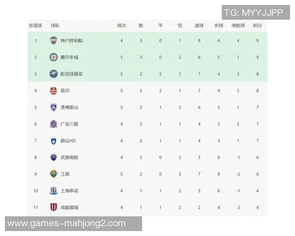 高校联赛积分榜更新EDG以61分稳居第一名继续领跑赛事实时新闻